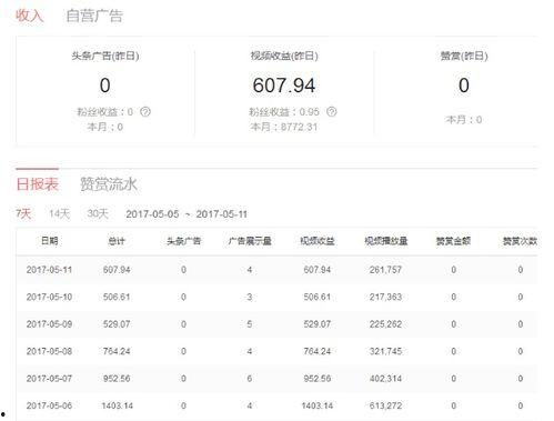 头条新人收入怎么算收益,收益计算全攻略
