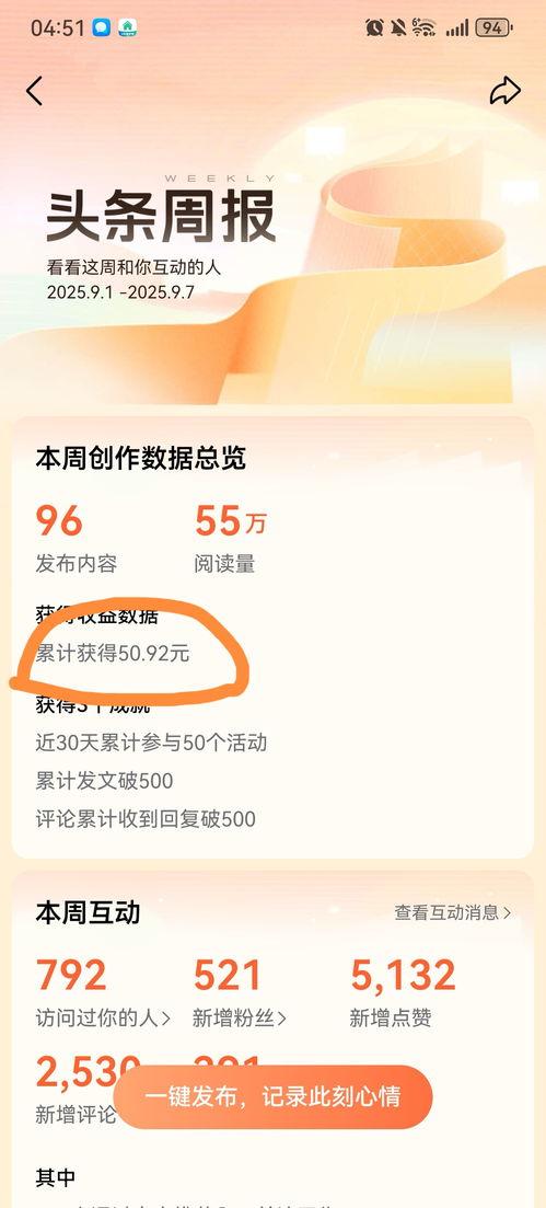 增加微头条阅读量,掌握这5个秘诀！