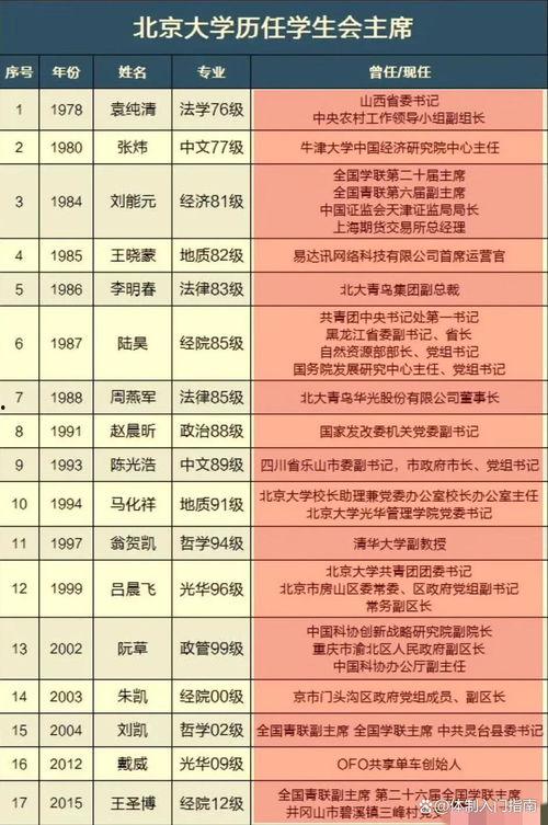 学生上头条好处有哪些,五大益处助力成长与成名