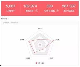 头条号指数300多,揭秘爆款内容背后的秘诀