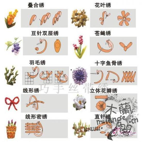 丝带绣头条,传统与现代的完美融合