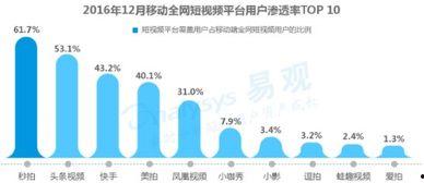 2016年头条视频,年度热门瞬间回顾