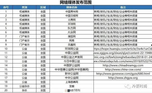 明星艺人公关维护团队,全方位塑造明星形象与口碑