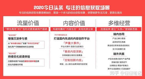 今日头条平台营销,精准触达，助力品牌高效增长